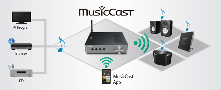WXA-50 - Overview - Wireless Streaming Amplifiers - Products