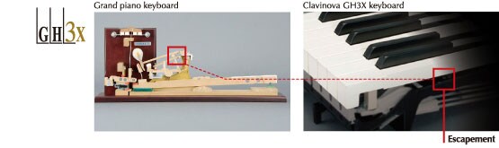CLP-535 - Overview - Clavinova - Products - Pianos - Yamaha