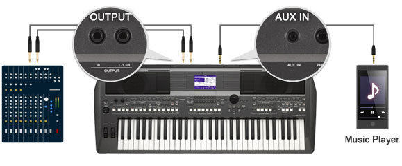 PSR-S670 - Overview - Arranger Workstations - Products - Keyboard