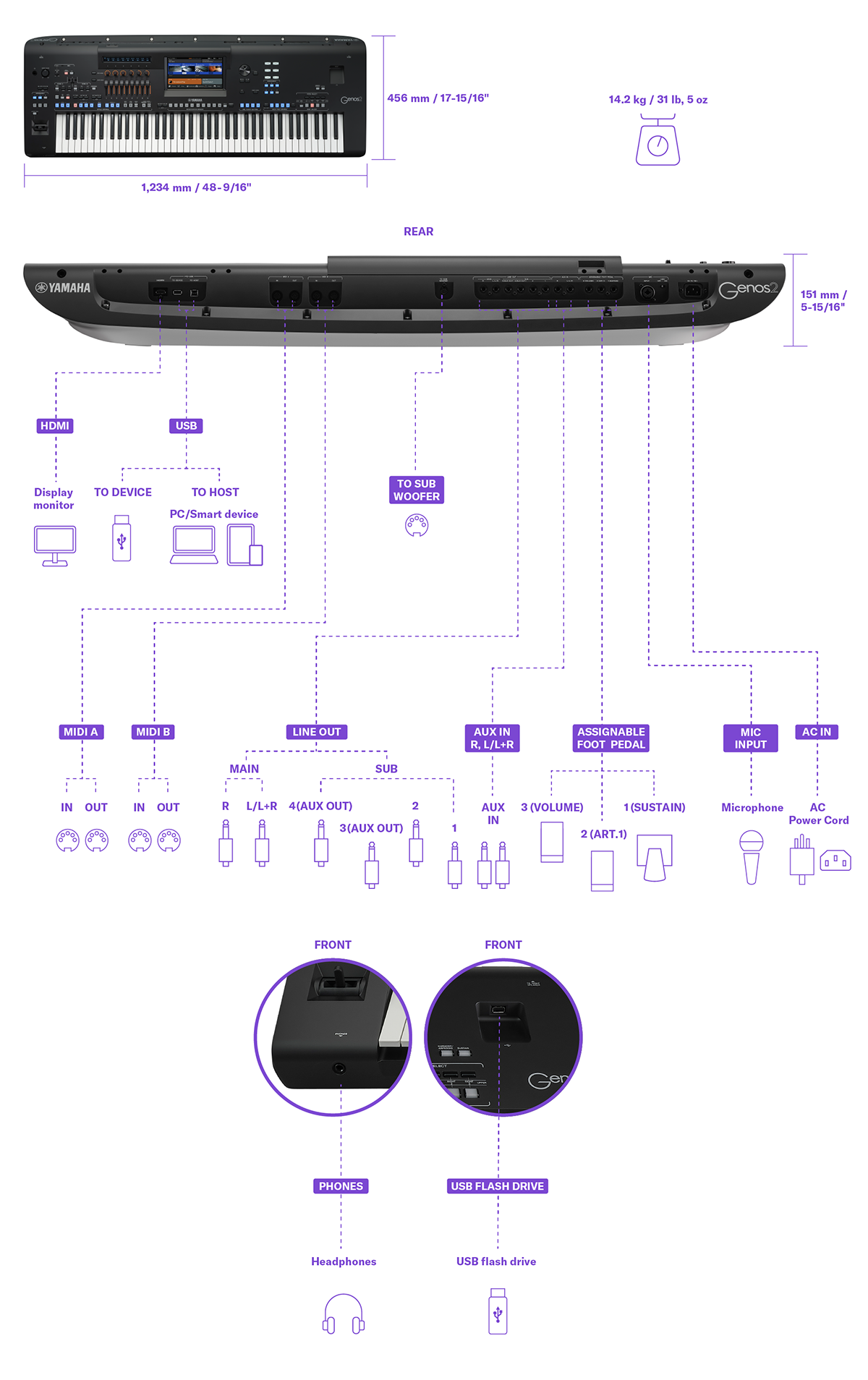 Diagram showing Genos2 dimensions, weight, and rear connection terminals. Please refer to the specifications table for details.