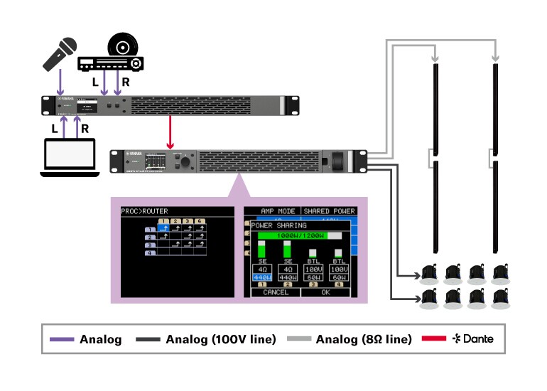 Presentation & distributed system