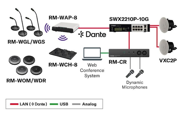 Yamaha SWX2210P-10G System For ADECIA Wireless Solutions