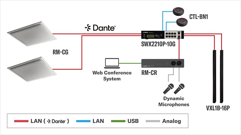 System diagram for Ceiling Microphone with speakers "VXL1B-16P"
