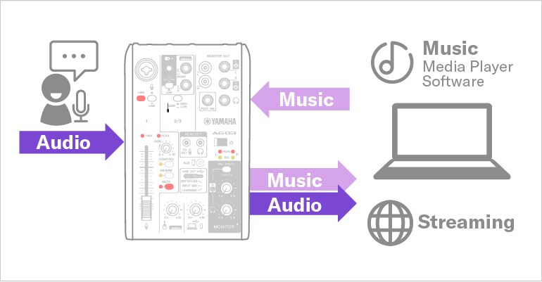 AG03MK2 - Overview - AG Series - Mixers - Products - Streaming