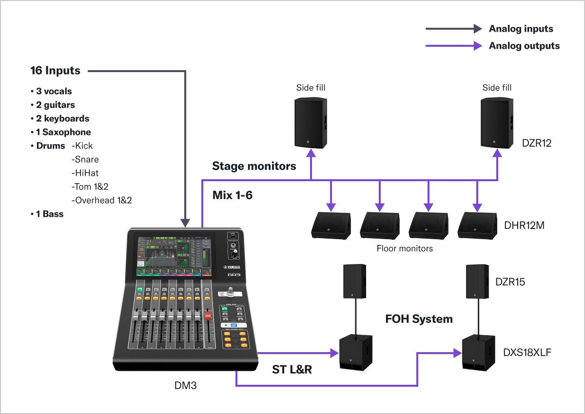 【海外 正規品】 - Systems - Series DM3 Mixers Audio Professional - DTM・DAW