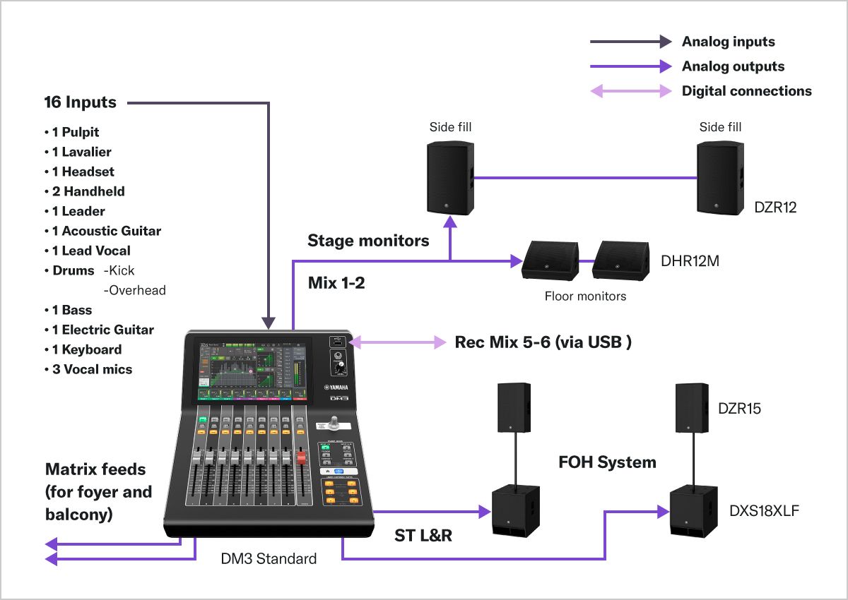DM3 Series - Systems - Mixers - Professional Audio
