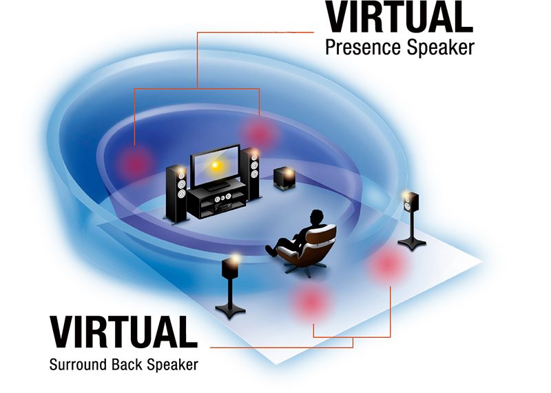 Virtual surround deals sound speakers