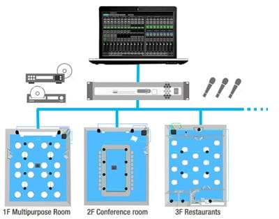 Central Management of Multiple Sound Systems from a Single PC