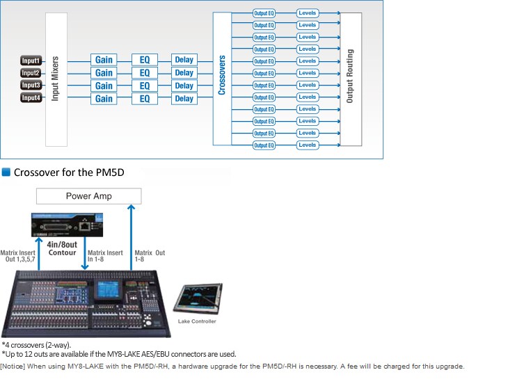 MY8-LAKE - Overview - Interfaces - Products - Audio - Yamaha