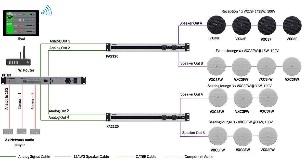 Image: KME Investment and Management LLC office system diagram