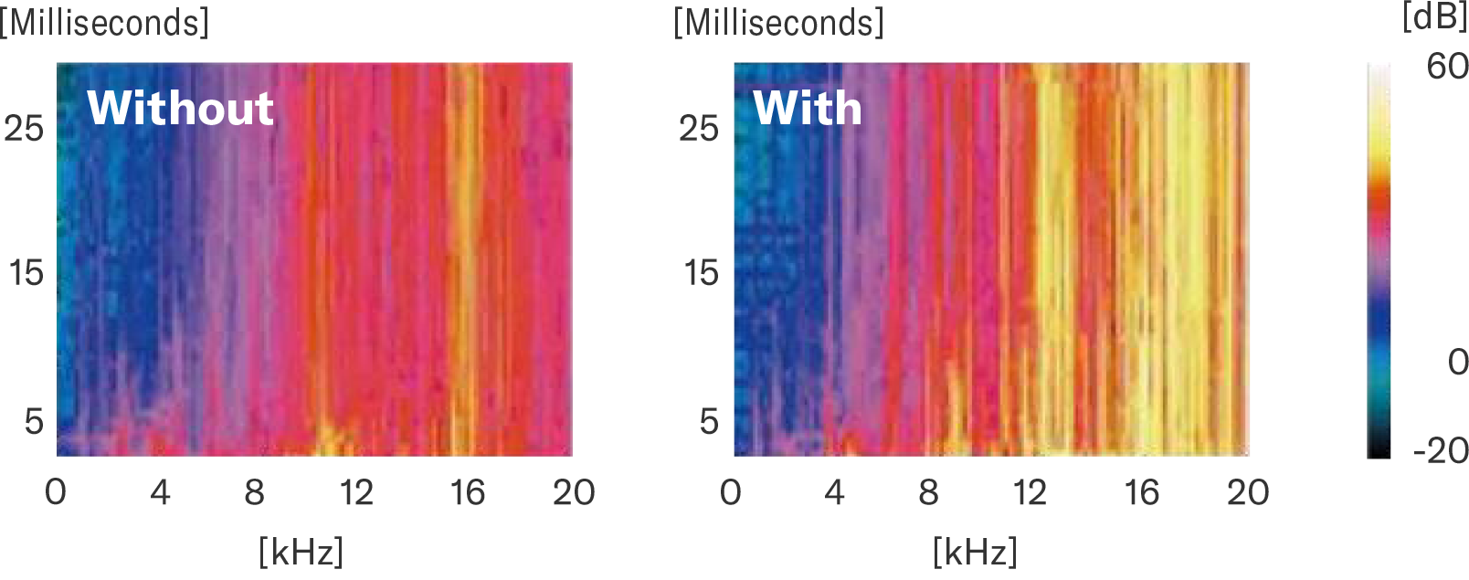 INITIAL RESPONSE ACCELERATION