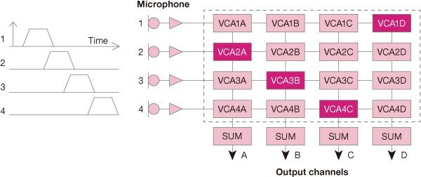 EMR: Switching Function for Stability