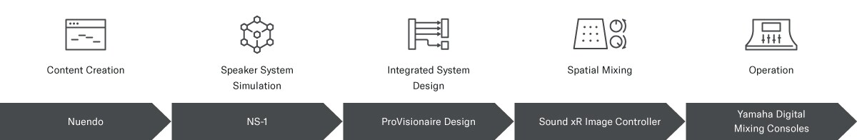 Yamaha Sound xR Image: Seamless Workflow