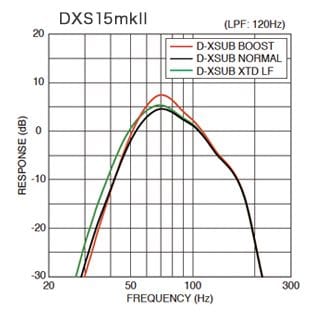 D-XSUB Bass Processing