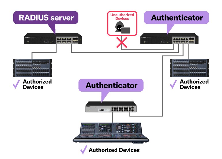 Nia　［YAMAHA SWX］ SWX3220 / SWX2320 - Overview - Network Devices - Products - Audio