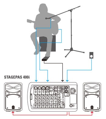【こうちゃん】Yamaha Stagepas 600i① Yamaha STAGEPAS 600BT 680-watt Portable PA System