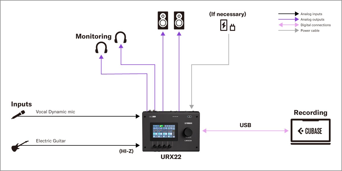 Yamaha URX22: 1. PC Recording Setup for Vocalist