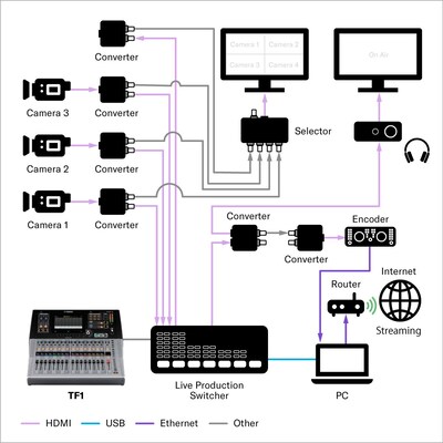 10. Video Production
