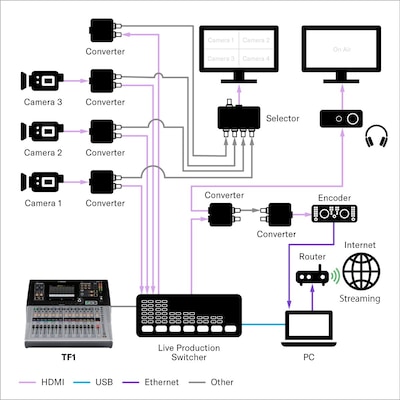 Video Production