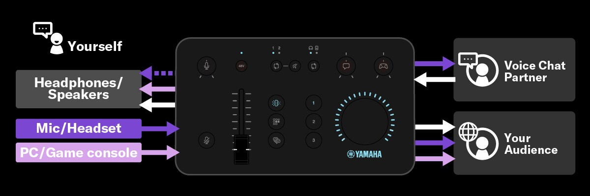 ZG01 - Overview - ZG Series - Mixers - Products - Streaming